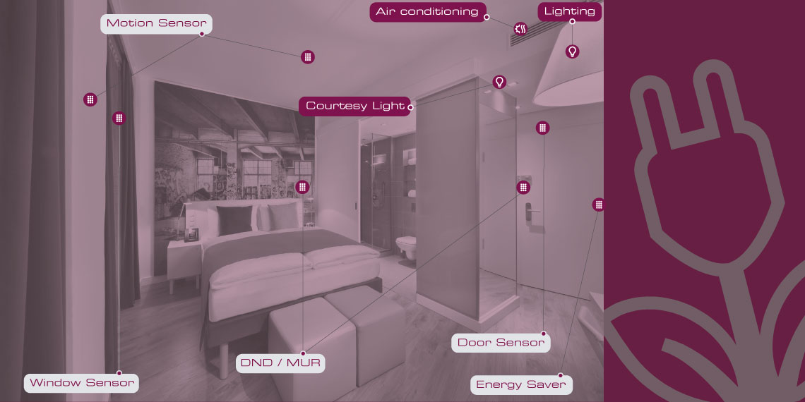 A eficiência energética em hotéis: Por que é tão importante?