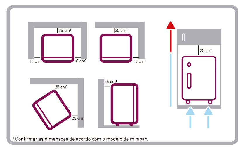 Instalar minibar 2